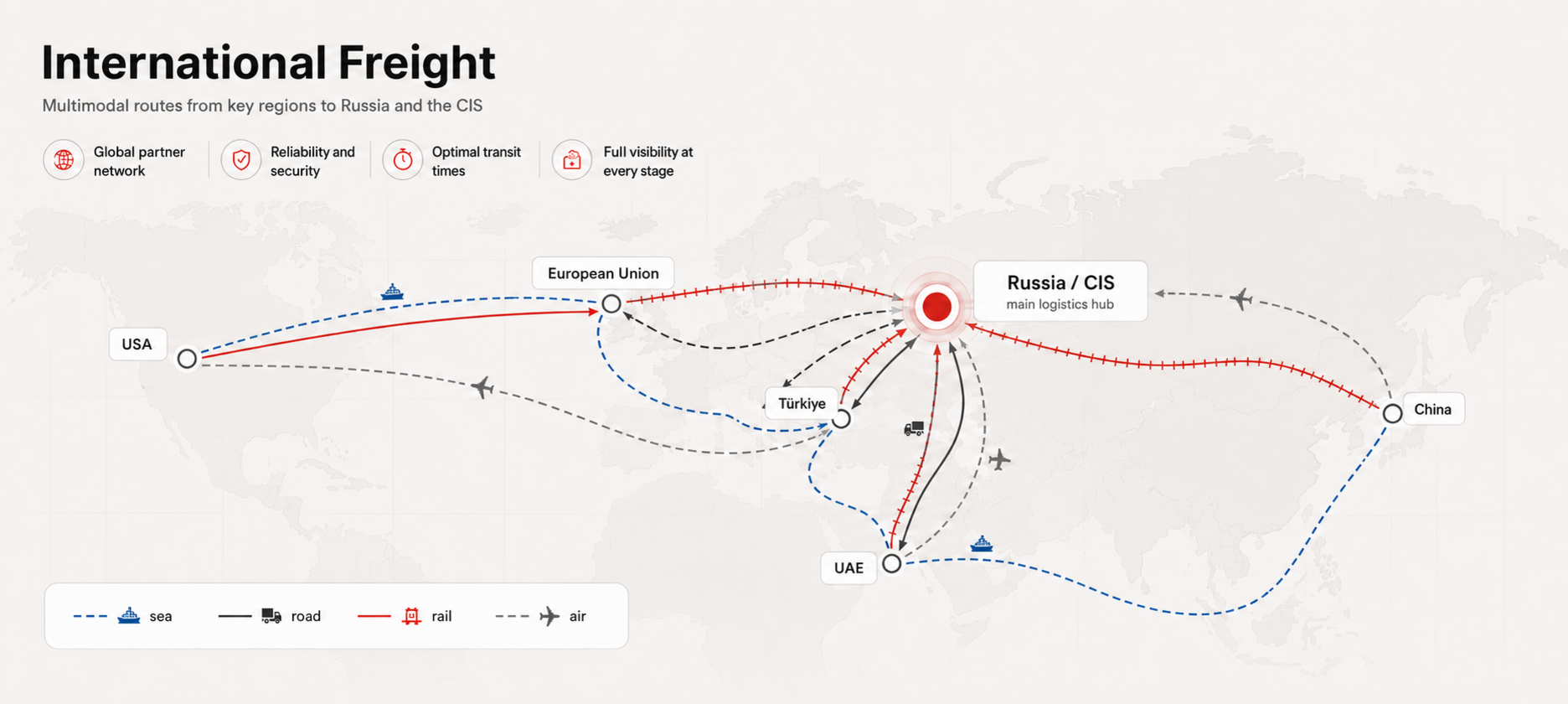 Global routes to Russia/CIS