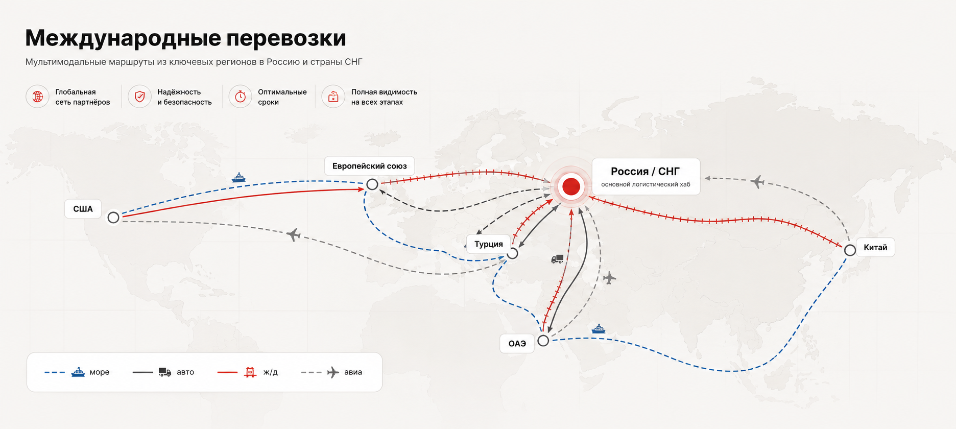 Глобальные маршруты в Россию/СНГ