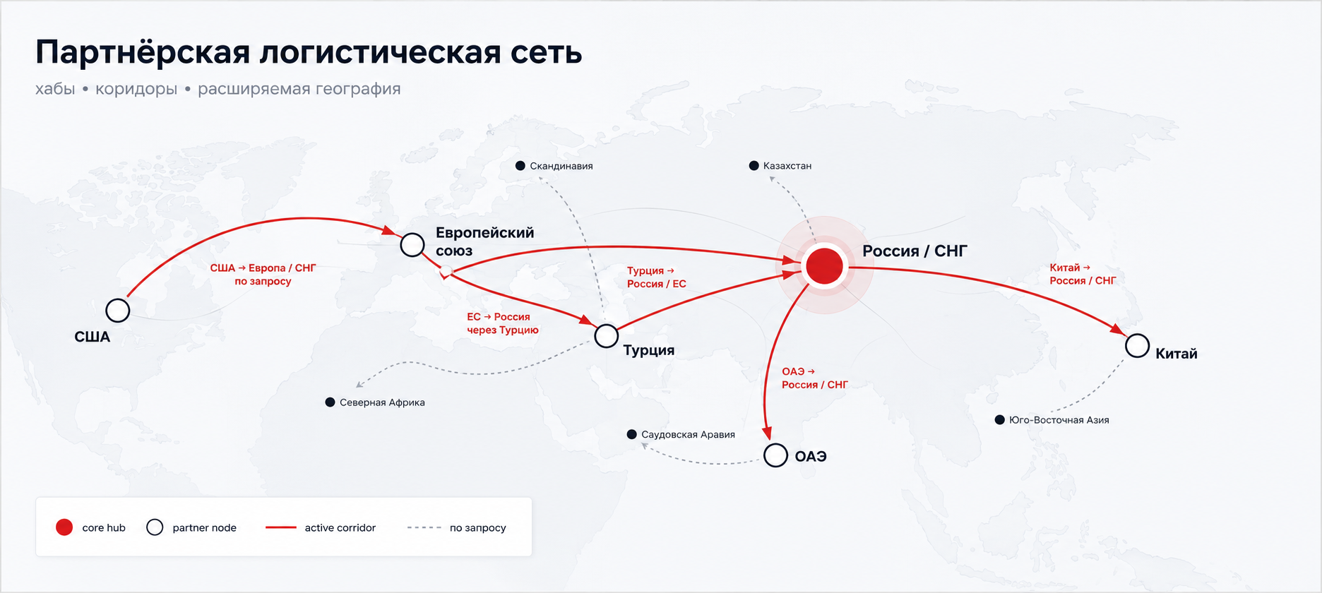 Маршруты