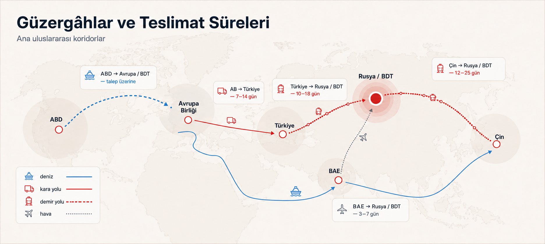 Rota haritası